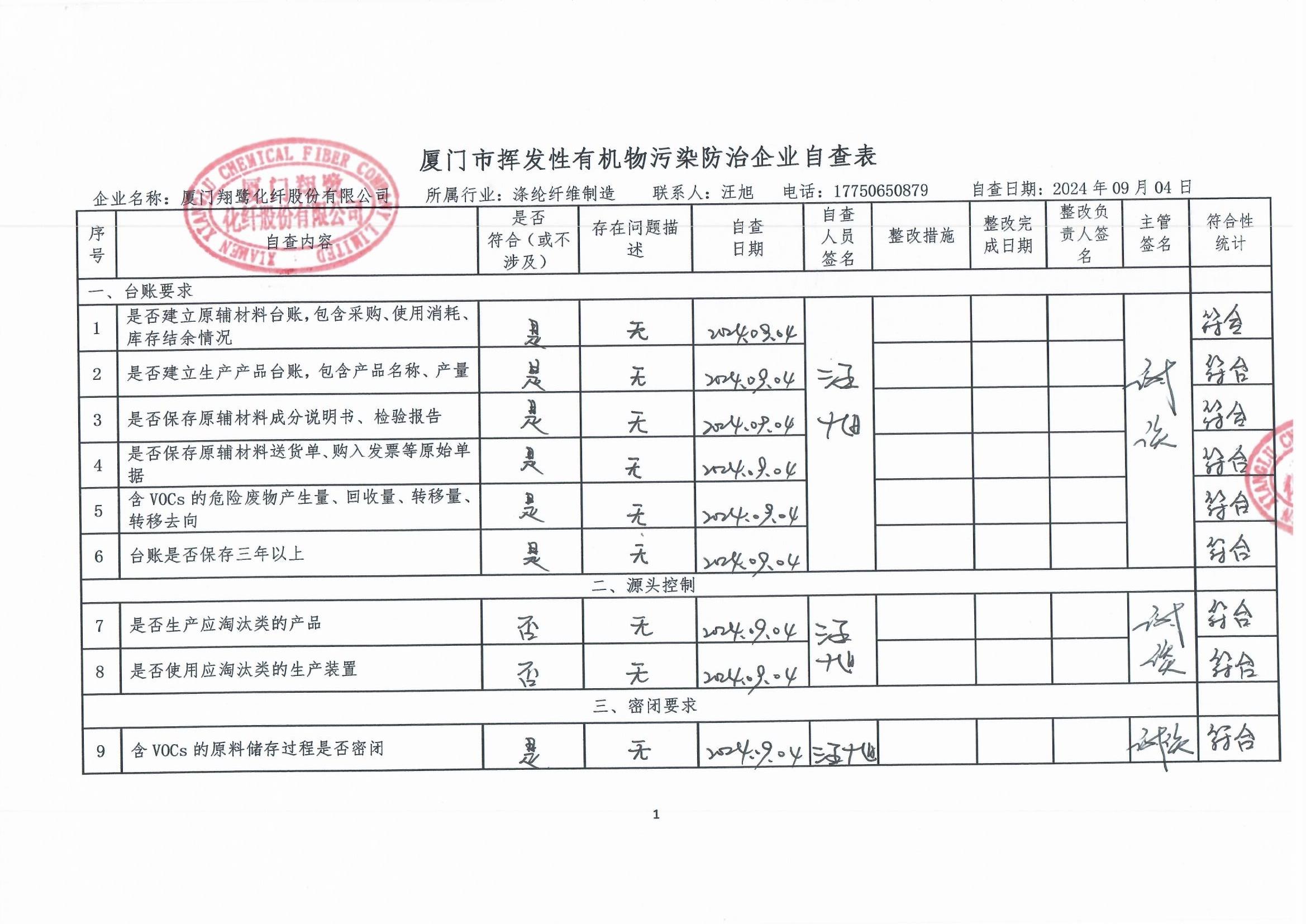 2024年第三季度揮發性有機物整治企業自查表_頁面_1.jpg