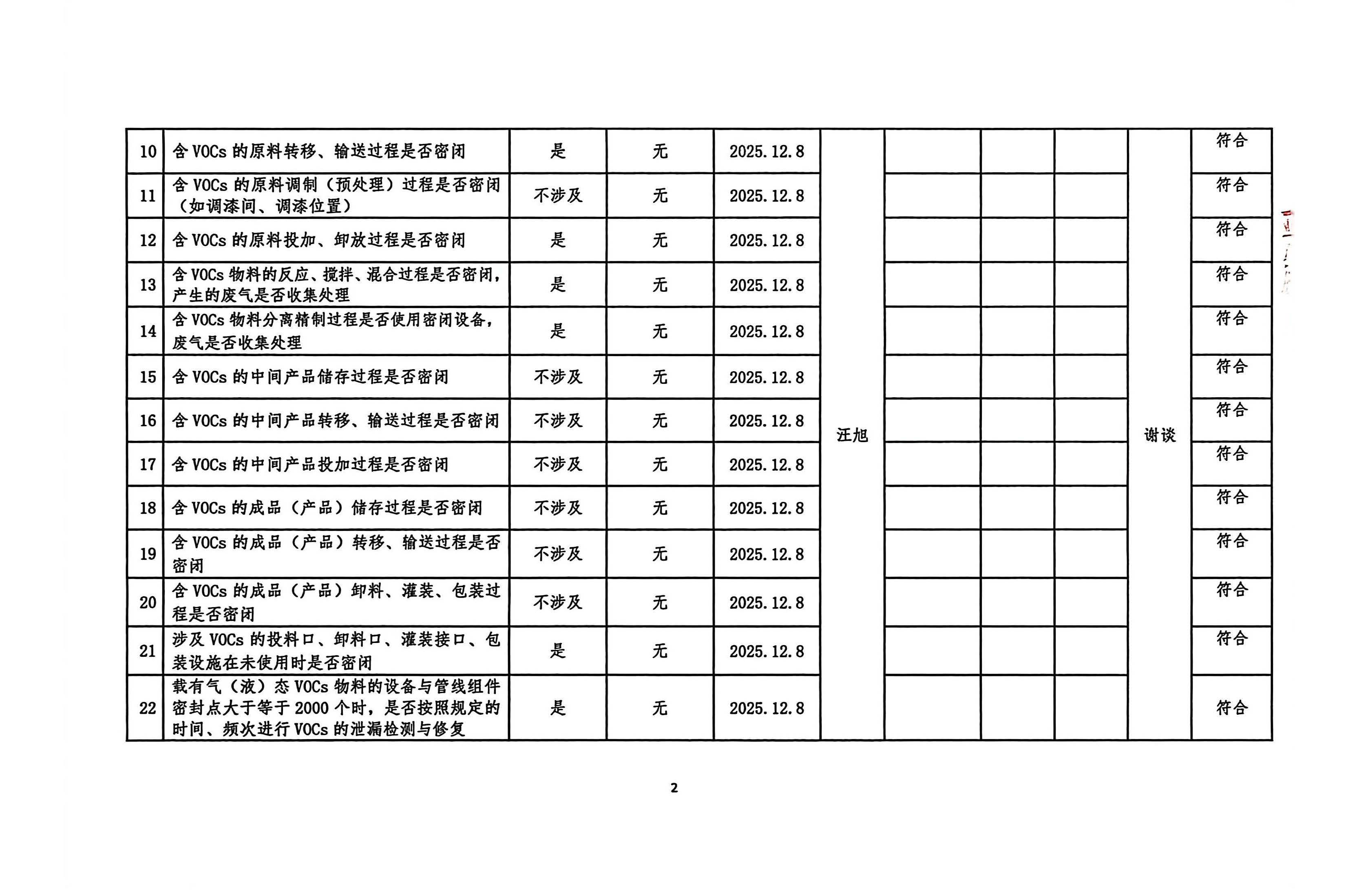 2025年第四季度揮發性有機物整治企業自查表(用印版)_頁面_2.jpg