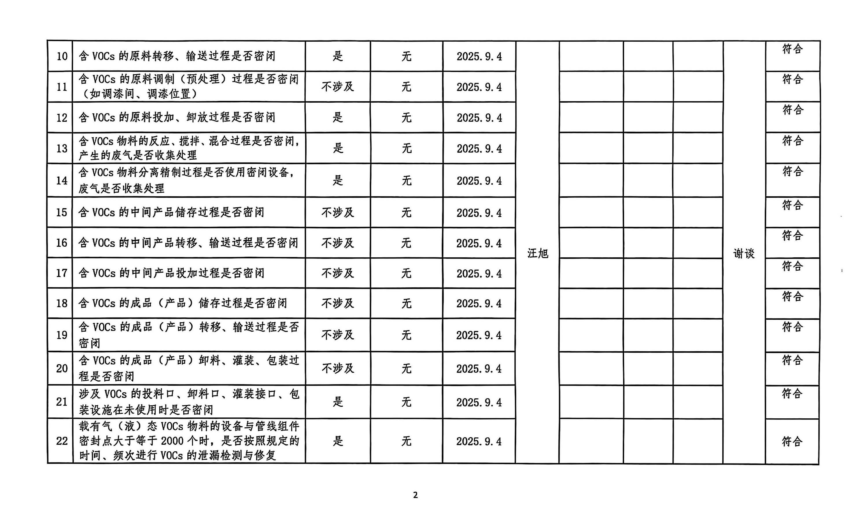 2025年第三季度揮發性有機物整治企業自查表(用印版)_頁面_2.jpg
